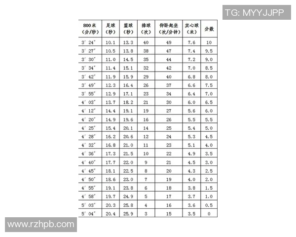 竞技体操项目难度分析与评分标准探讨 竞技体操项目难度分析与评分标准探讨