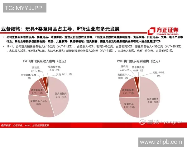 聚焦竞技水平提升与发展路径探索的多维度研究与实践分析 聚焦竞技水平提升与发展路径探索的多维度研究与实践分析