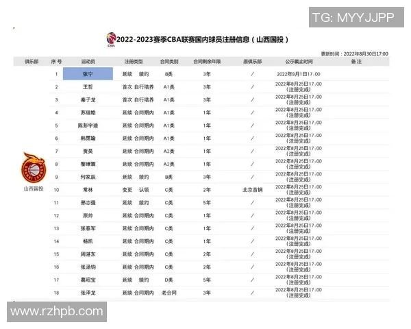 长春篮球队是否属于CBA？地方篮球实力分析