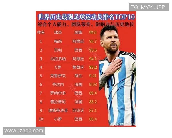 全球足球明星运动员排名前十揭晓谁将成为足坛的传奇巨星